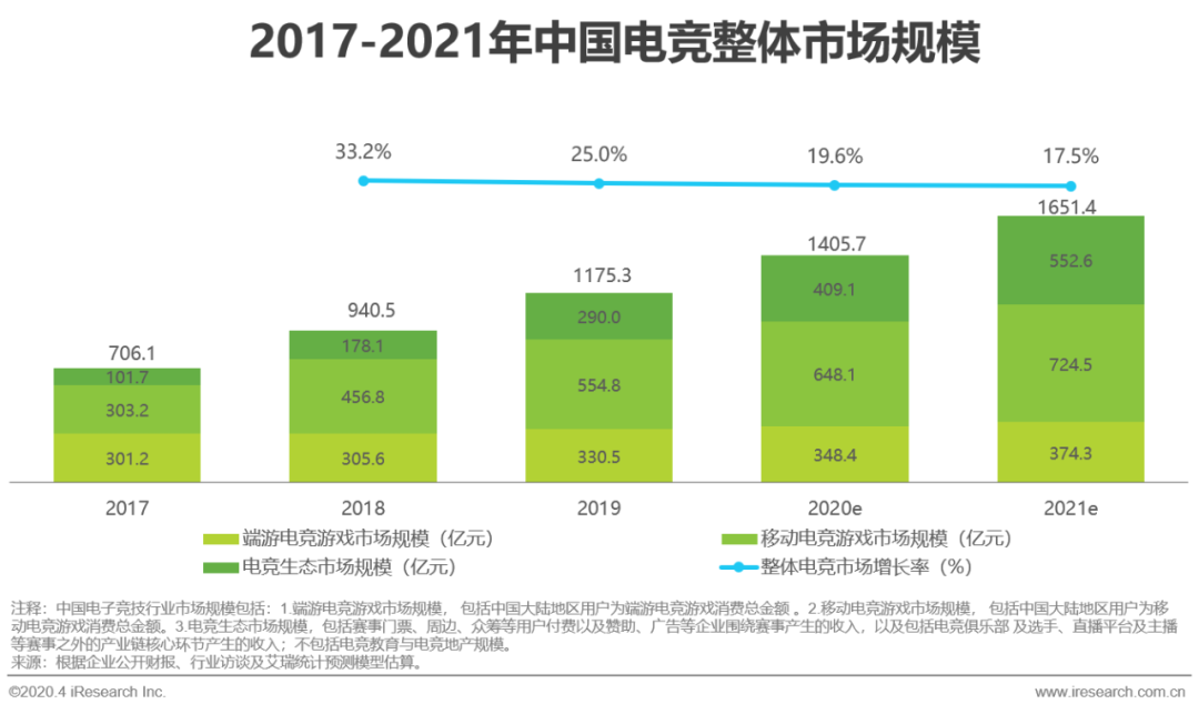 產(chǎn)業(yè)催熟，“連鎖化”終成電競酒店行業(yè)未來發(fā)展大勢？
